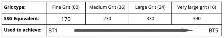 TRIB Buffing Guide